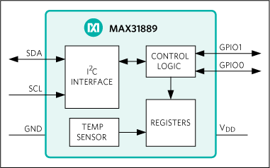 MAX31889: Simplified Block Diagram