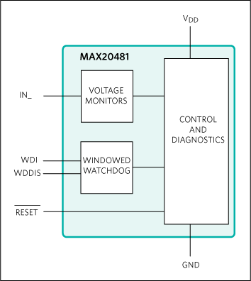 MAX20481: Simplified Block Diagram