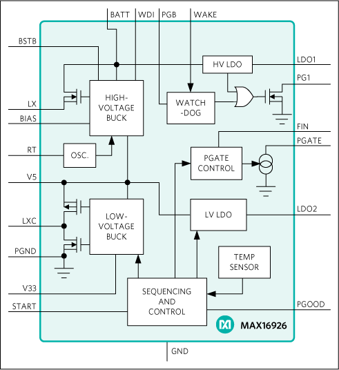 MAX16926: Simplified Block Diagram