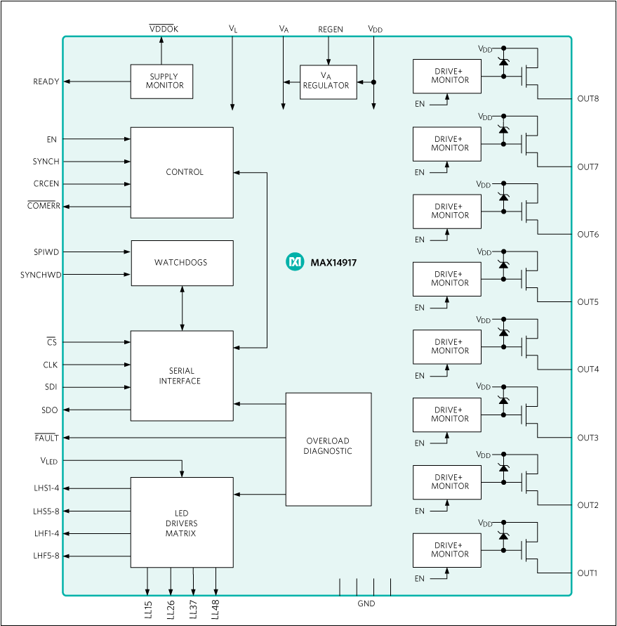 MAX14917: Simplified Block Diagram