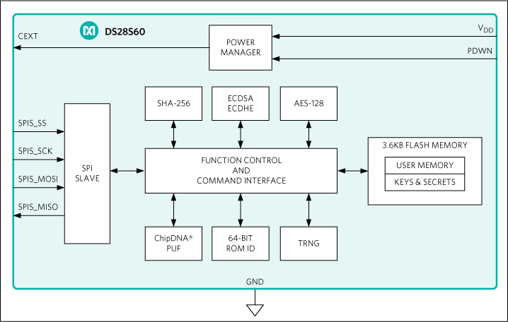 DS28S60: Simplified Block Diagram