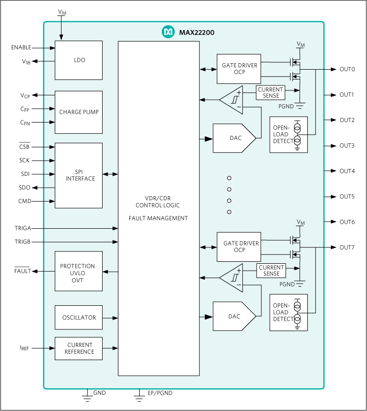 MAX22200: Simplified Block Diagram