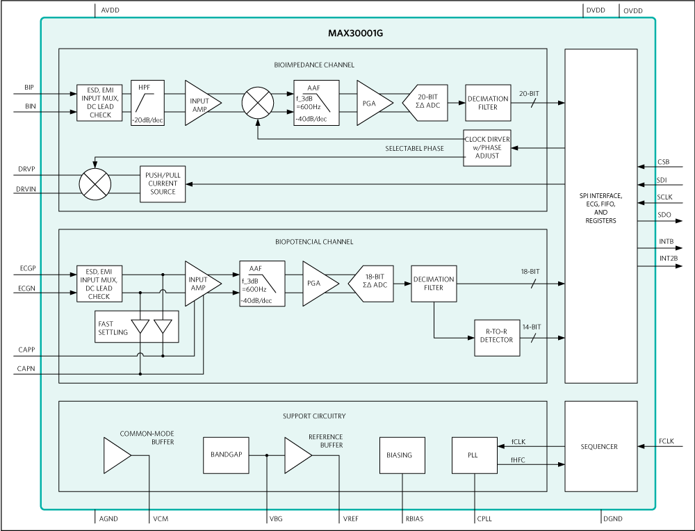 MAX30001G: Functional Diagram