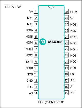 MAX306：引脚配置