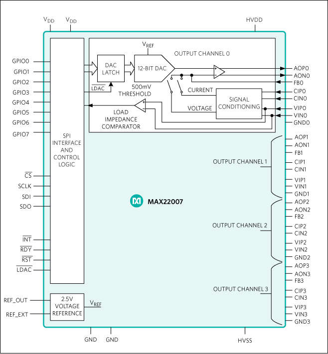 MAX22007: Functional Diagram