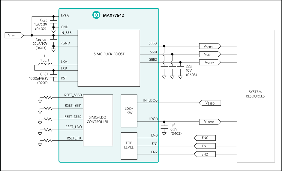 MAX77642, MAX77643: Typical Application Circuit