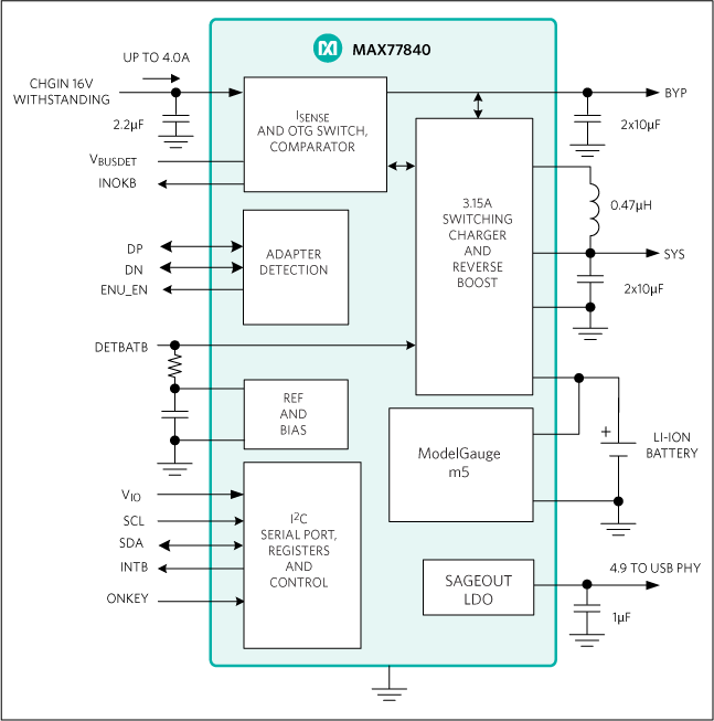 MAX77840: Simplified Block Diagram