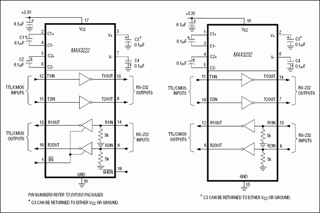 MAX3222、MAX3232、MAX3237、MAX3241：典型工作电路