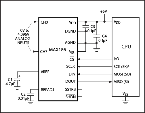 MAX186、MAX188：典型工作电路