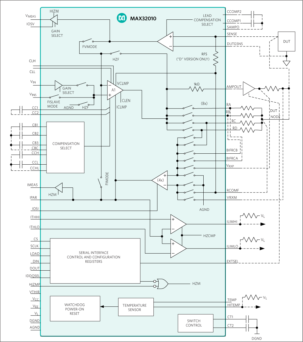 MAX32010: Functional Diagram