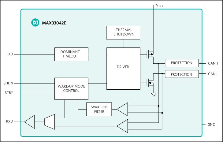 MAX33042E: Simplified Block Diagram