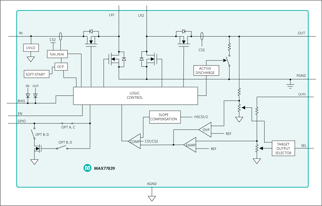 MAX77839: Functional Block Diagram