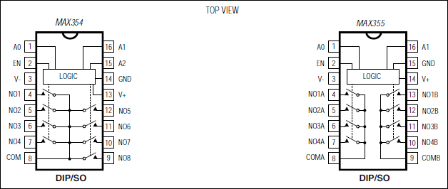 MAX354、MAX355：引脚配置