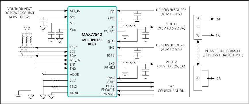 MAX77540: Typical Applications Circuit