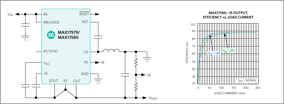 MAX17579, MAX17580: Simplified Application Circuit