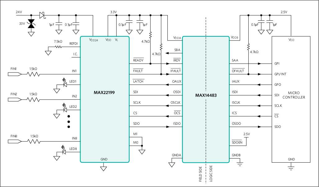 MAX22199: Isolated Octal Type 1/3 Digital Input