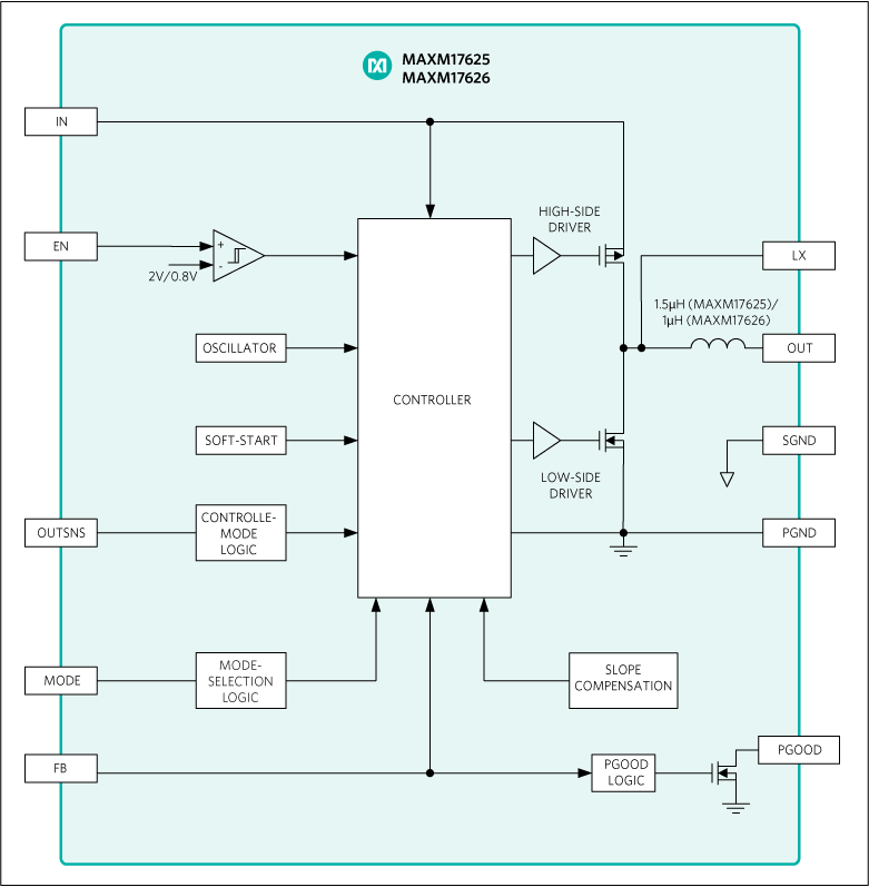 MAXM17625, MAXM17626: Functional Diagram