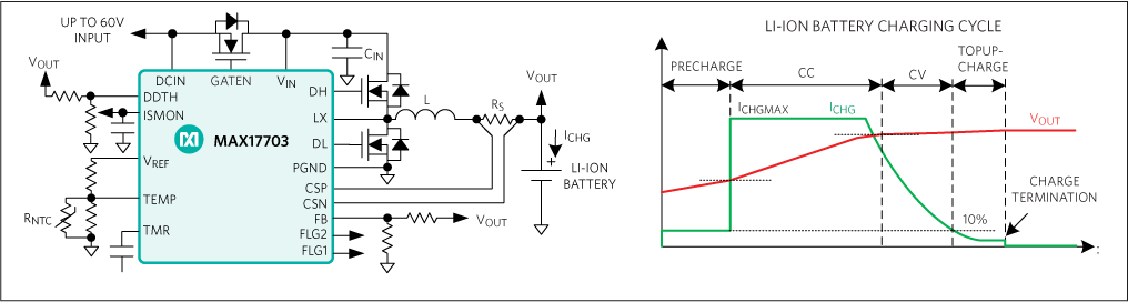 MAX17703: Simplified Application Circuit