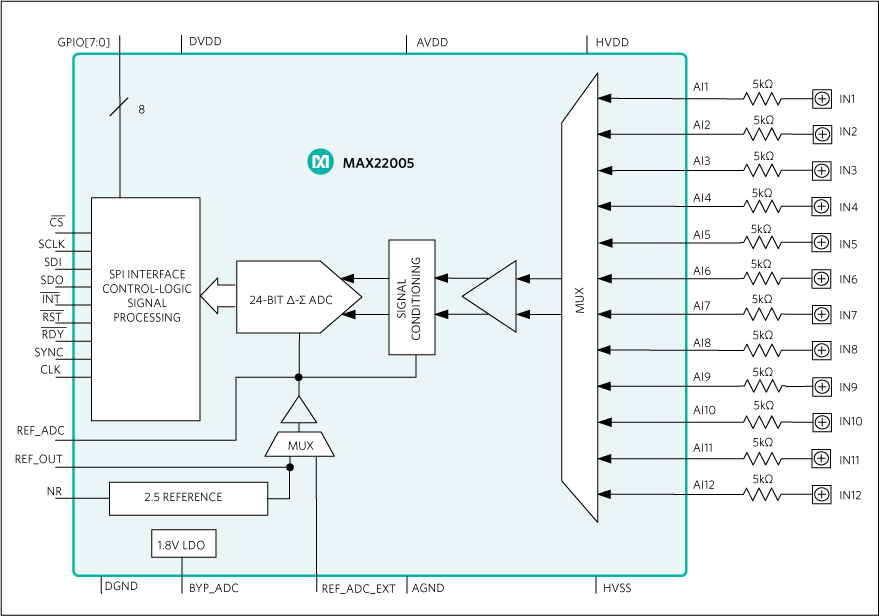 MAX22005: Simplified Block Diagram