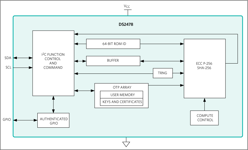 DS2478:Simplified Block Diagram