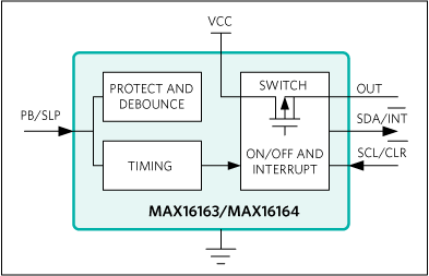 MAX16163, MAX16164: Simplified Block Diagram