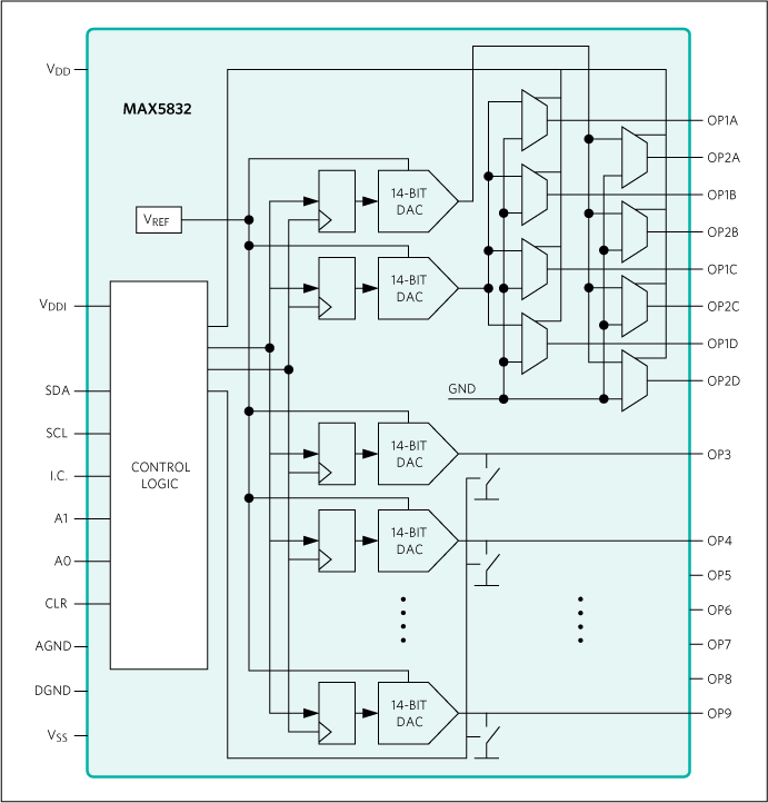 MAX5832: Functional Diagram