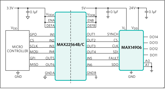 MAX22563, MAX22564, MAX22565, MAX22566: Simplified Application Diagram