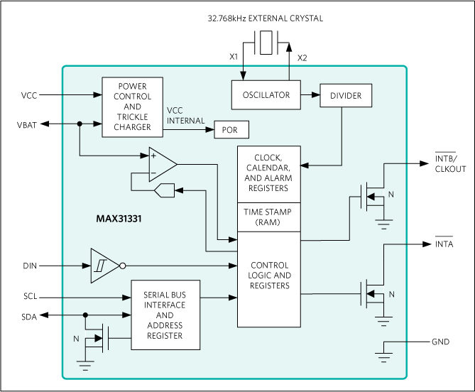 MAX31331: Simplified Block Diagram