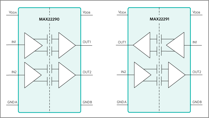 MAX22290, MAX22291:Functional Diagram