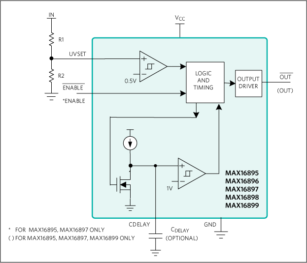 MAX16895, MAX16896, MAX16897, MAX16898, MAX16899: Functional Diagrams