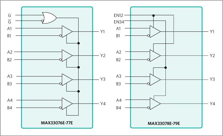 MAX33076E, MAX33077E, MAX33078E, MAX33079E: Simplified Block Diagram