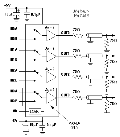 MAX463、MAX464、MAX465、MAX466、MAX467、MAX468、MAX469、MAX470：典型工作电路