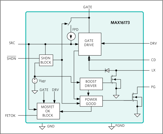 MAX16173: Internal Block Diagram