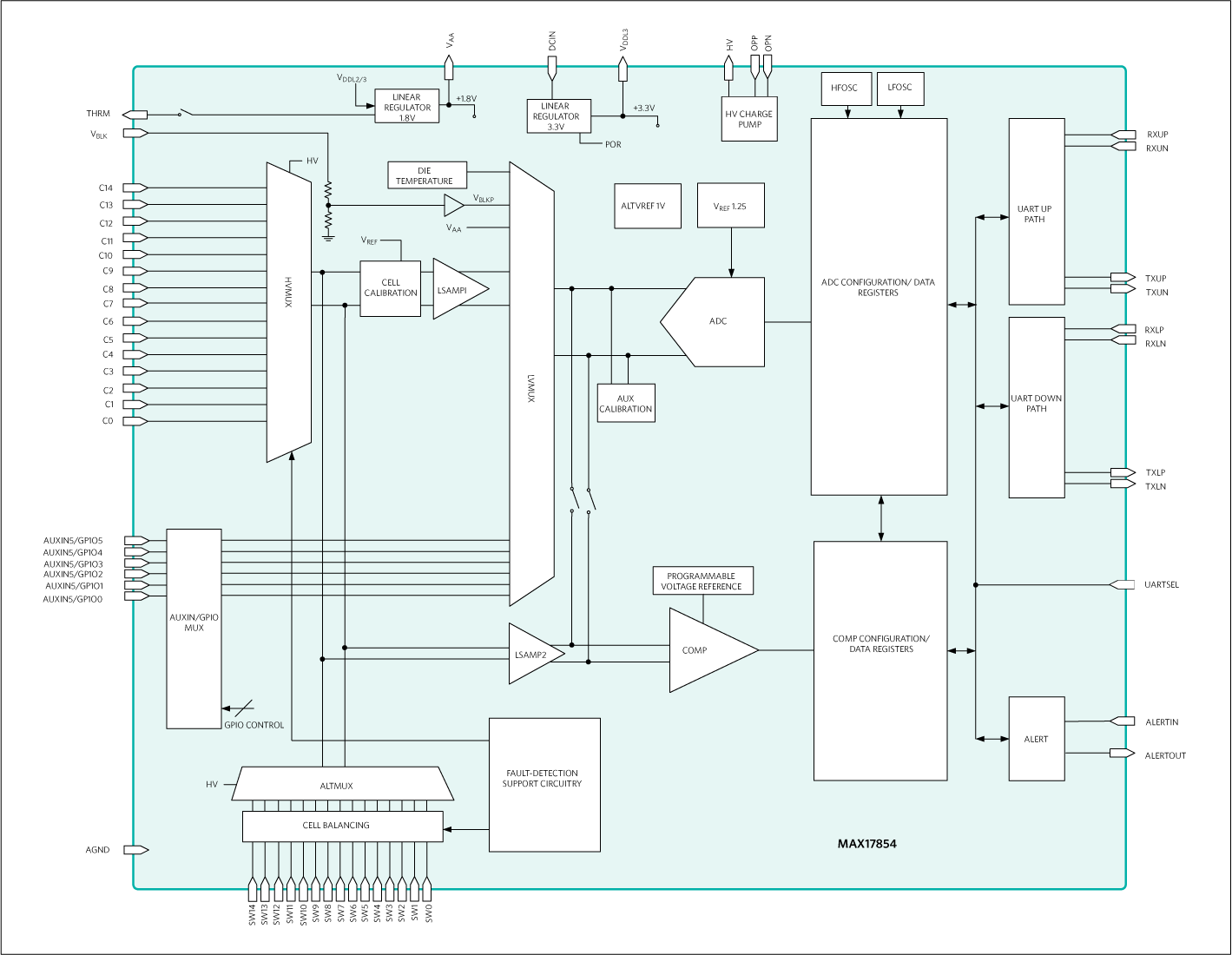 MAX17854: Functional Block Diagram