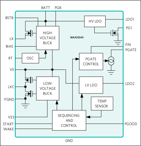 MAX25540: Simplified Block Diagram