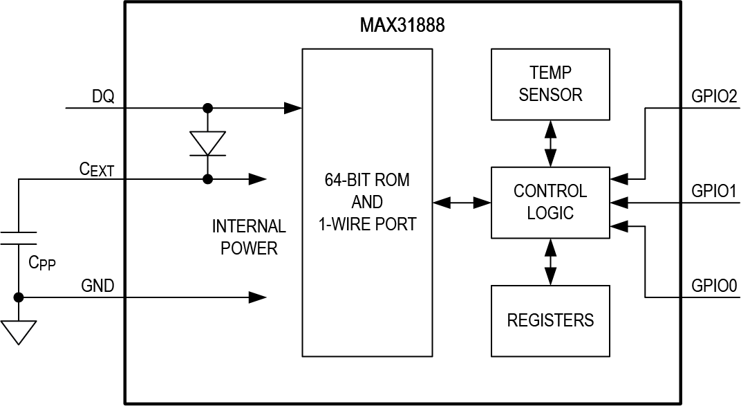 MAX31888: Simplified Block Diagram