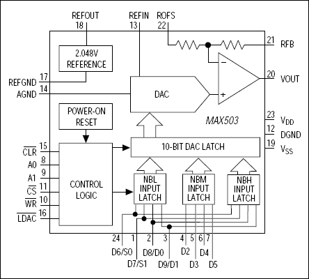 MAX503：功能原理框图