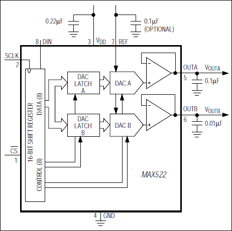 MAX522：功能框图