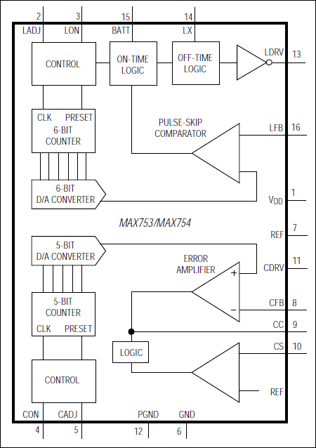 MAX753、MAX754：原理框图