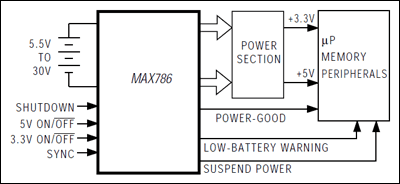 MAX786、MAX786R、MAX786S：典型应用电路