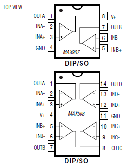 MAX907、MAX908：引脚配置