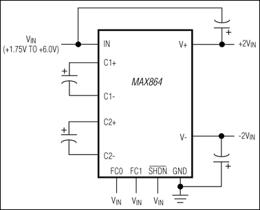 MAX864：典型工作电路