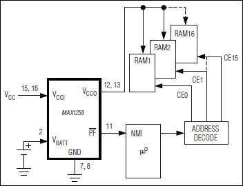 MAX1259：典型应用电路