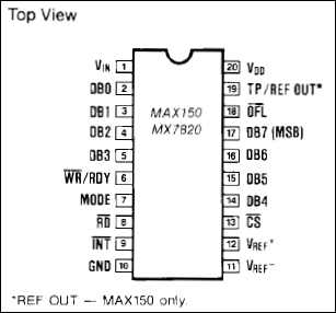 MAX150、MX7820：引脚配置