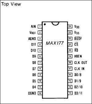 MAX177：引脚配置