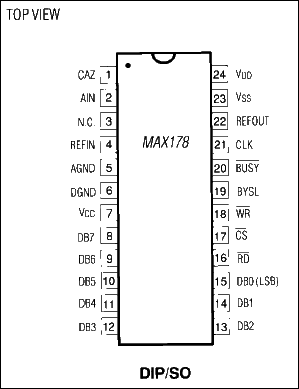 MAX178：引脚配置