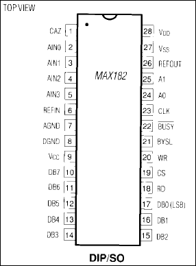 MAX182：引脚配置