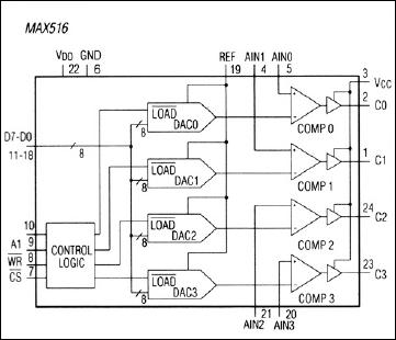 MAX516：功能框图