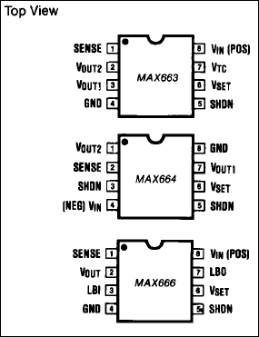 MAX663、MAX664、MAX666：引脚配置