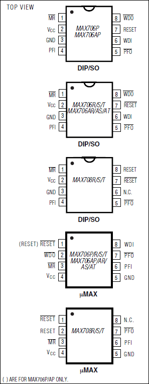 MAX706AP、MAX706AR、MAX706AS、MAX706AT、MAX706P、MAX706R、MAX706S、MAX706T、MAX708R、MAX708S、MAX708T：引脚配置